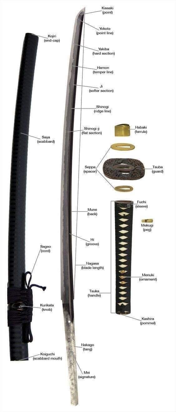 Les différents éléments qui composent un katana sabre japonais