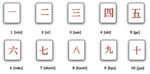 Les chiffres et les nombres en japonais