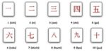 Les chiffres et les nombres en japonais