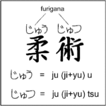 Jujutsu, jujitsu ou jiujitsu?